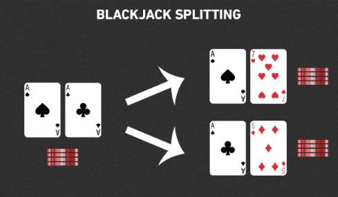 What is splitting in Blackjack? | When to split in Blackjack